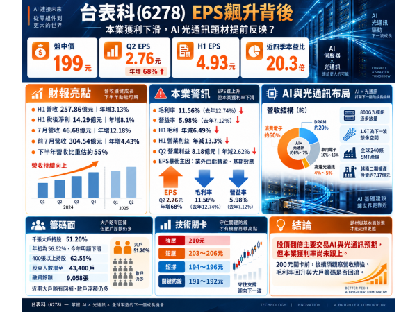 圖片來源：ChatGPT 製圖